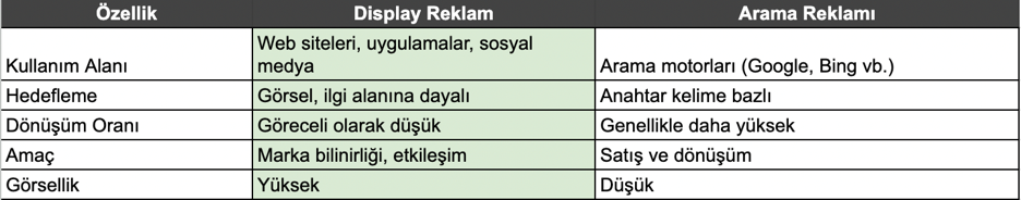 Display (Görüntülü)  Reklam Nedir?